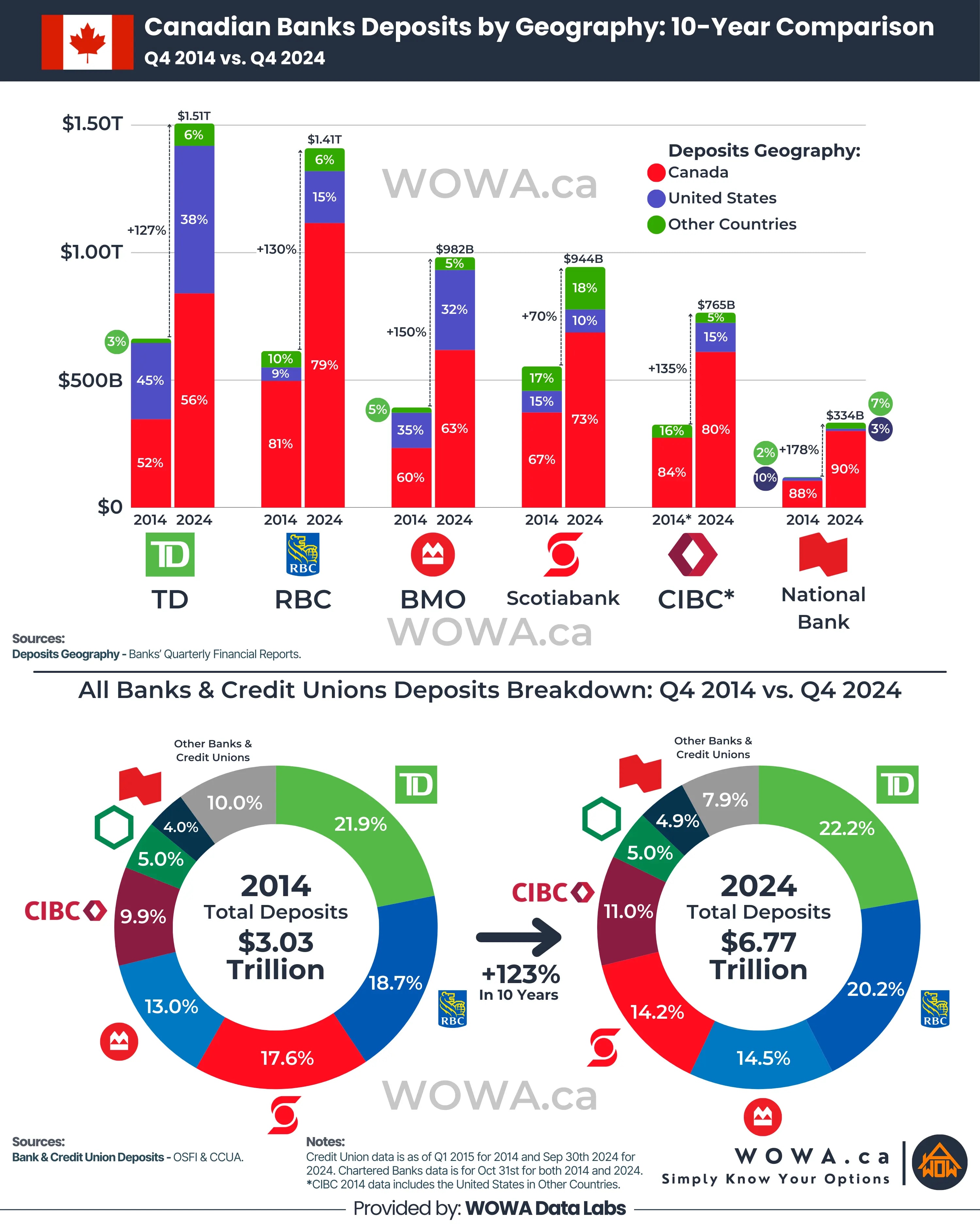 canadian-bank-stocks-2
