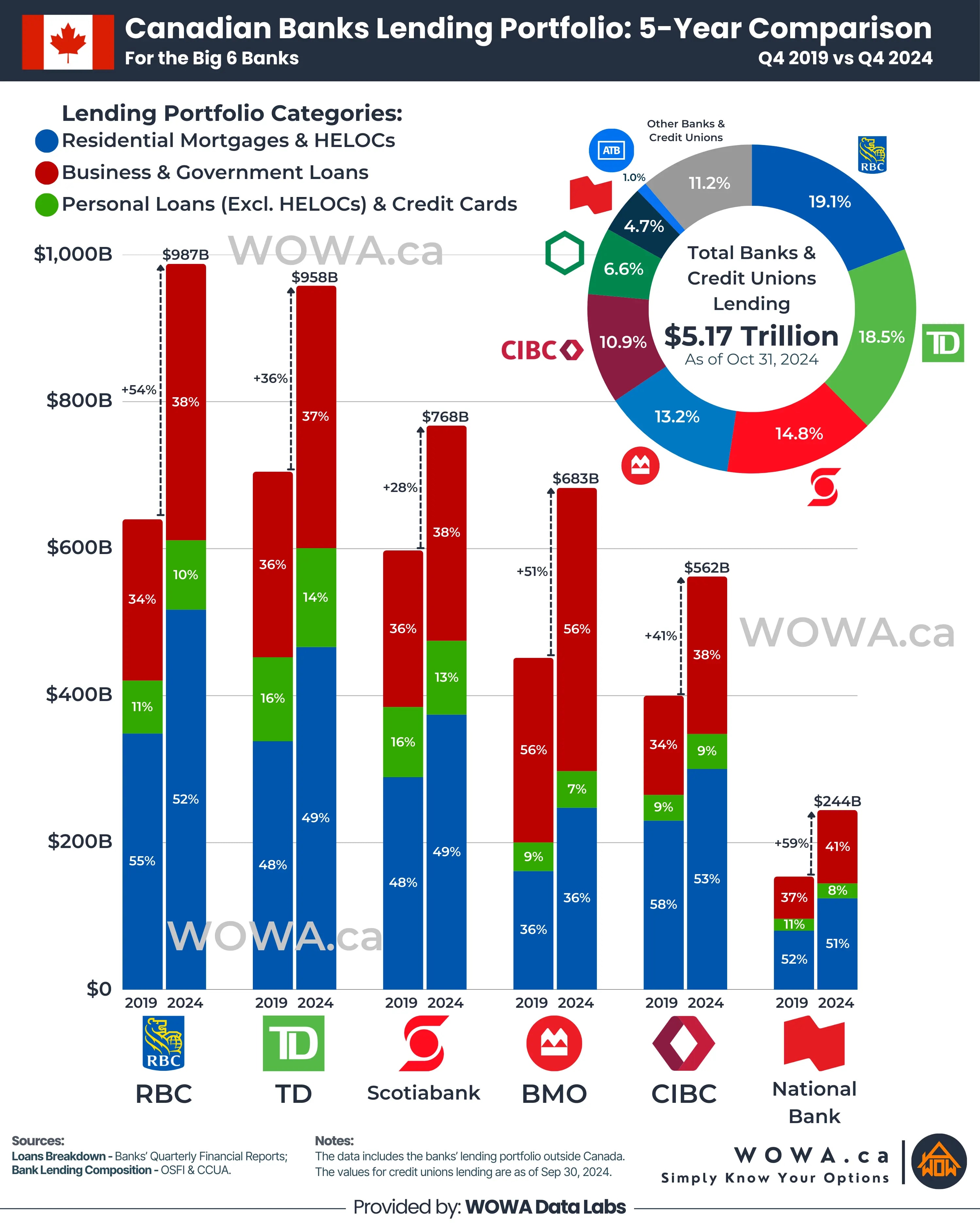 canadian-bank-stocks-3