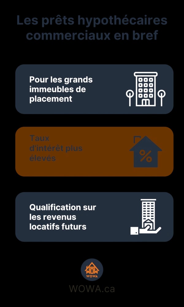 Conditions des prêts hypothécaires commerciaux