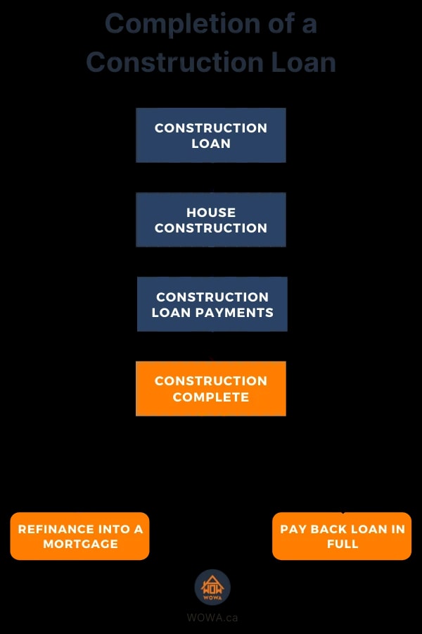 construction-loans-4