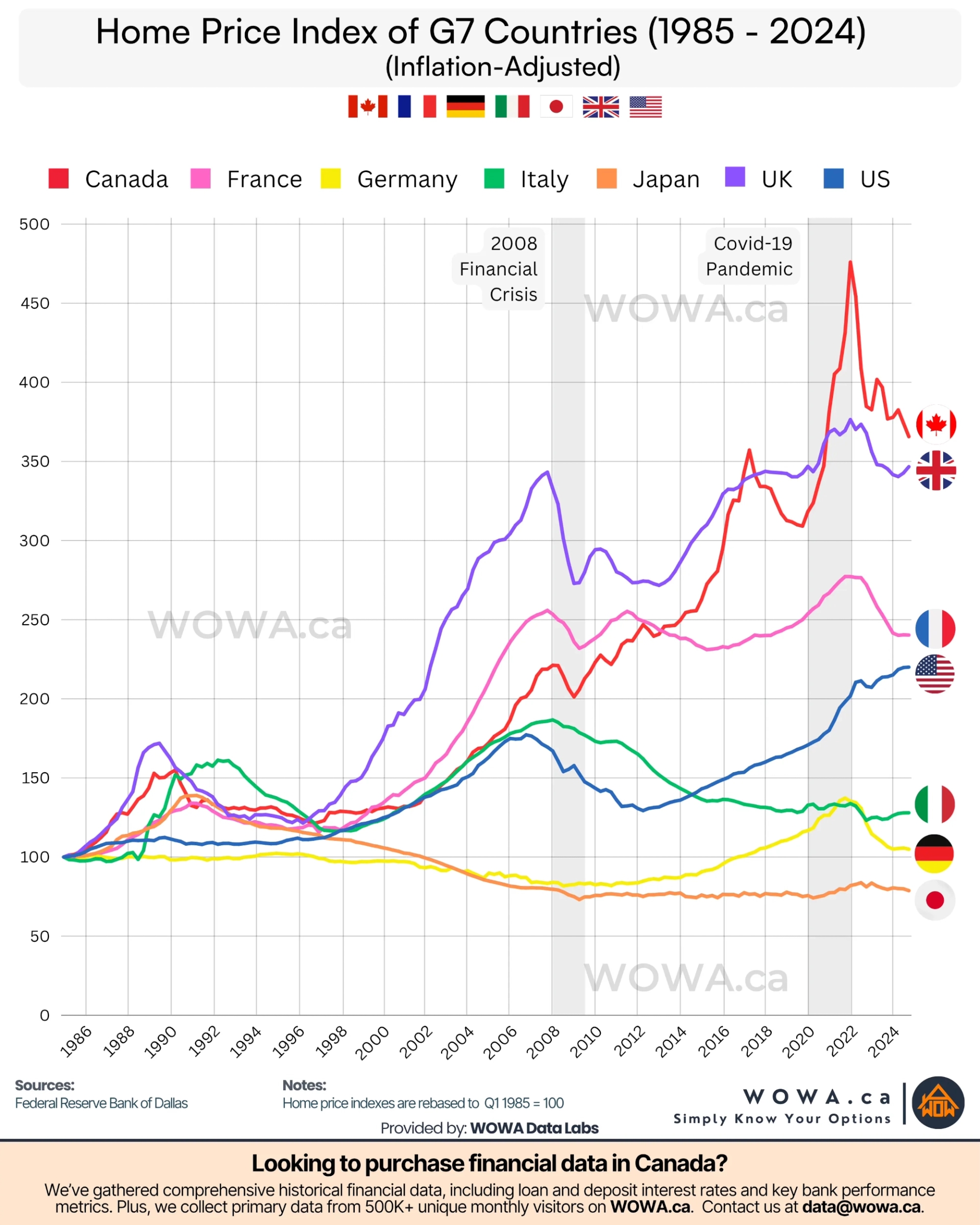 Home Price Index of G7 Countries (1985 - 2024)