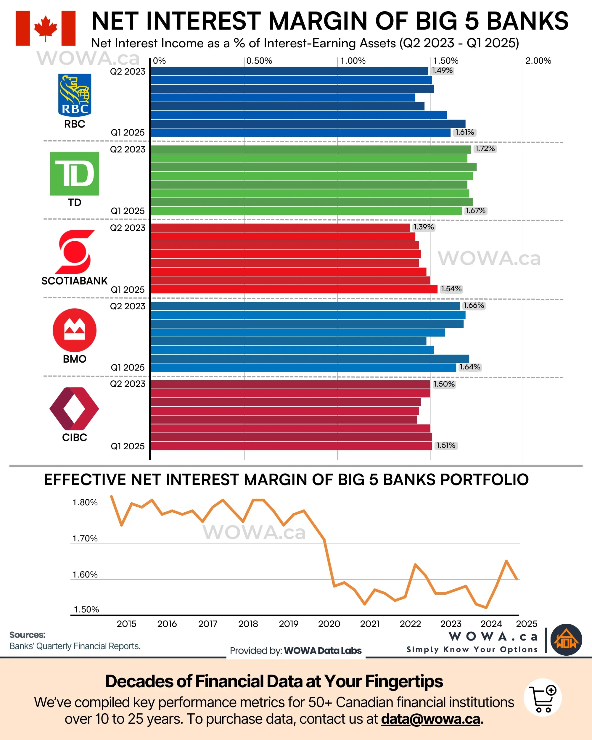 canadian-bank-stocks-1